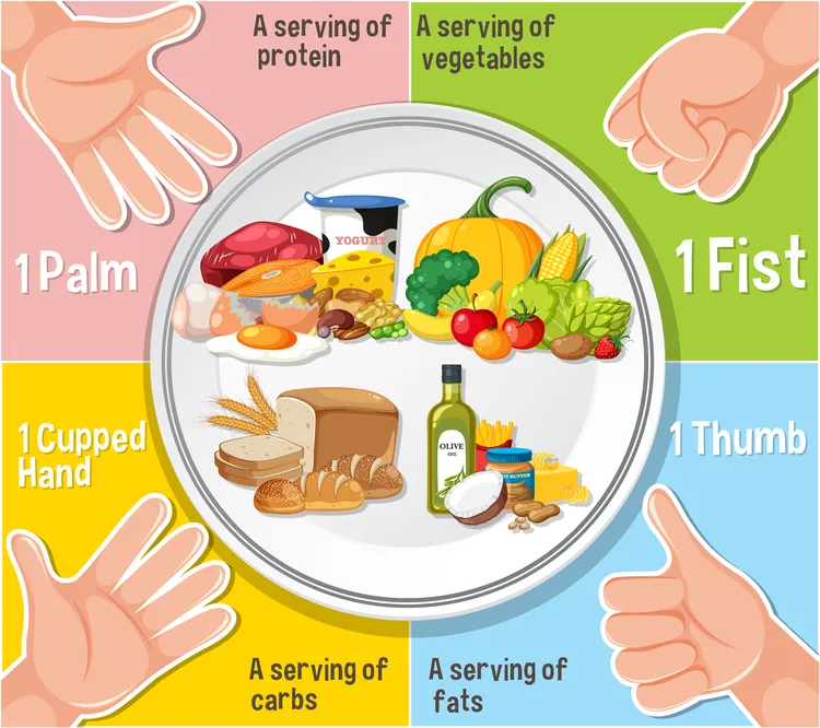 How to Build a Balanced Plate at Every Meal