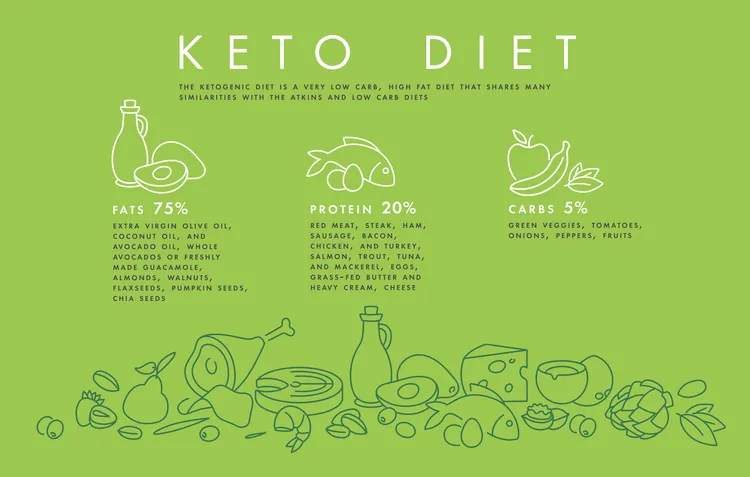 The Beginner's Guide to the Keto Diet: Benefits, Basics, and How to Start