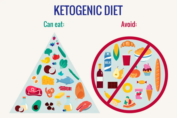 Keto Food List: What to Eat and What to Avoid