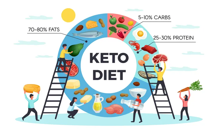 Keto Macros for Beginners: How Much Fat, Protein, and Carbs to Eat